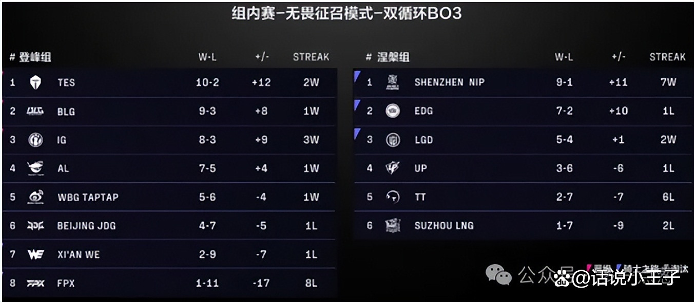 IG翻盘100T,Viper开启传奇时刻八强赛3:0(洛杉矶) IG翻盘100T,Viper开启传奇时刻八强赛3:0(洛杉矶)