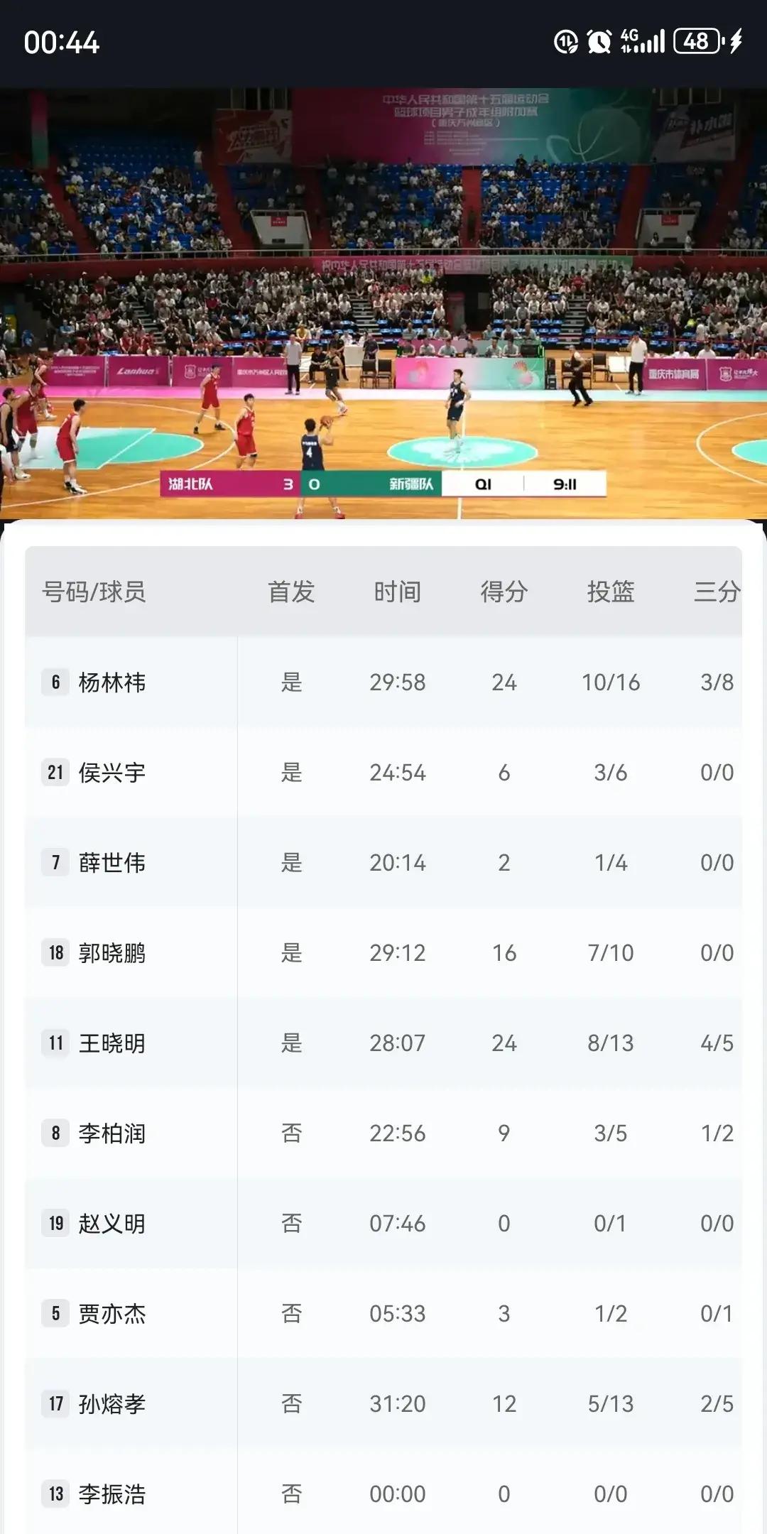 新疆队面对广东队，力争晋级季后赛