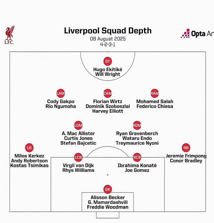 利物浦惨败，卫冕之路充满艰辛