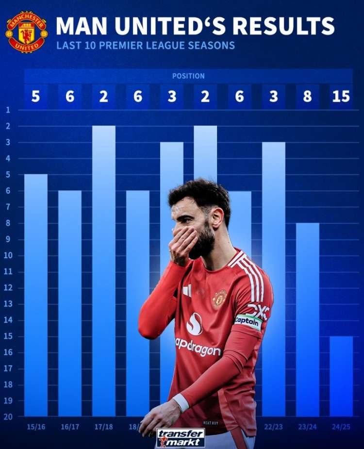 包含曼联主帅点赞球员表现，赛季目标定格胜利的词条